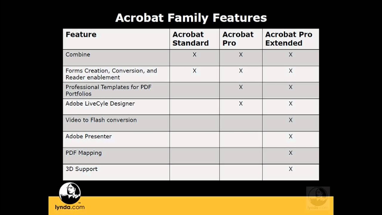 Adobe acrobat pro extended free